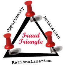PI EU Fraud Triangle